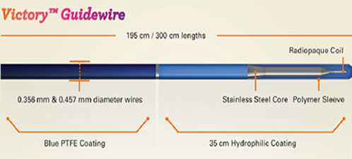 guidewires
